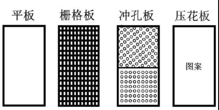 大連彩鋼卷